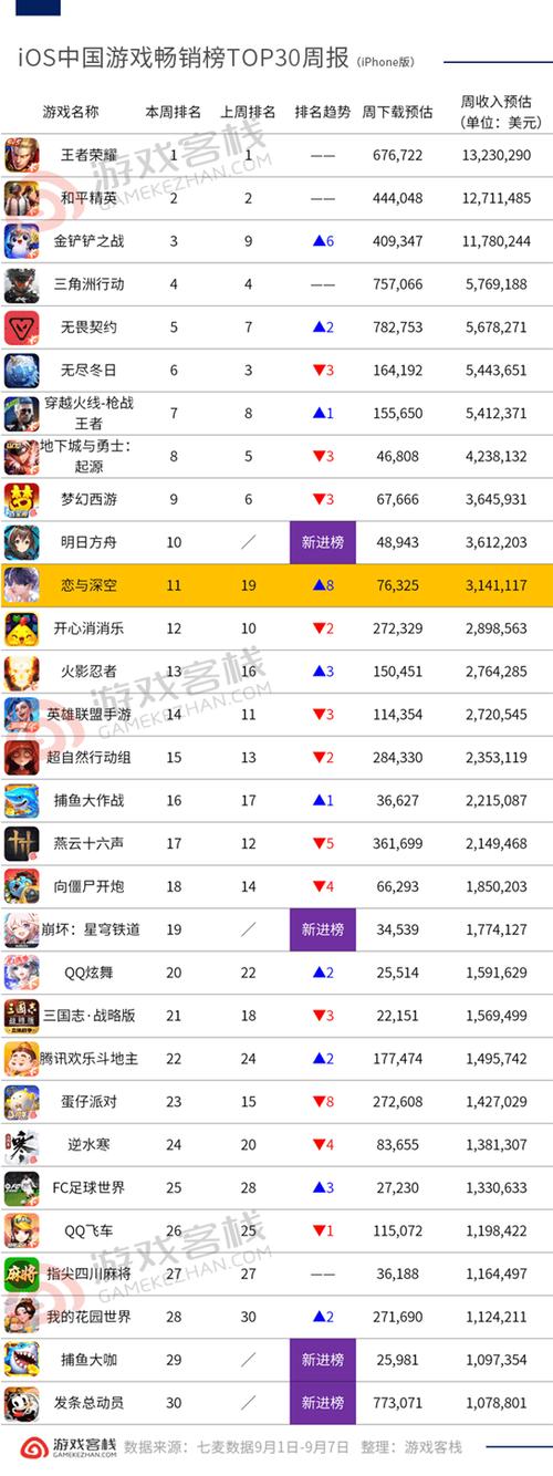 ios最好玩的游戏排行榜
