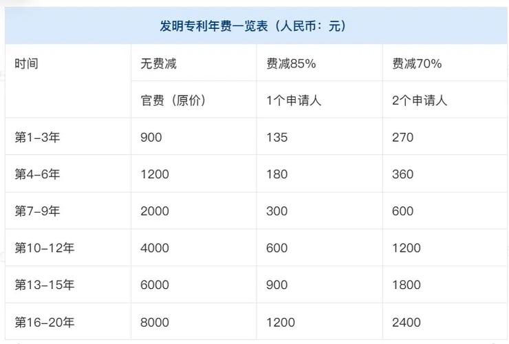 购买一个发明专利大概多少钱