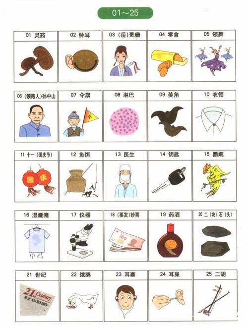 爷爷代表一个数字