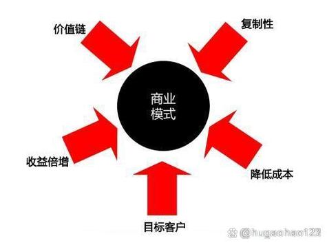 n卡的低延迟模式要开吗