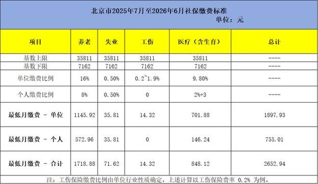 保险每个月最晚几号交截图1
