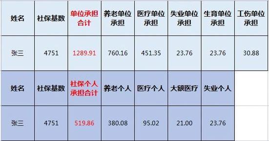 保险每个月最晚几号交截图2