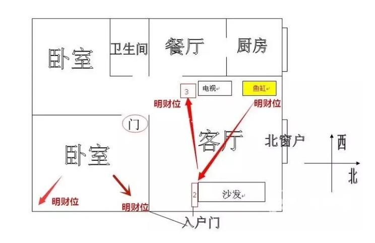 财神爷的正确摆放位置