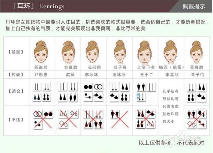 全身佩戴的饰物做多不超过几种
