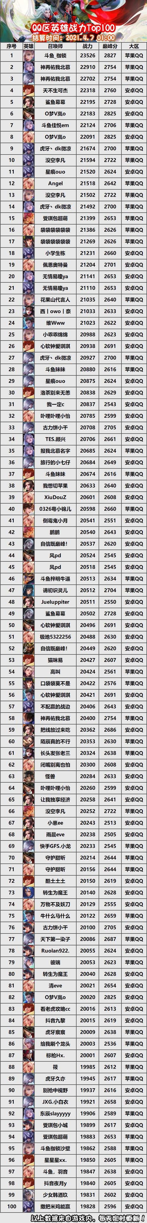 王者战力排行榜在哪里截图1