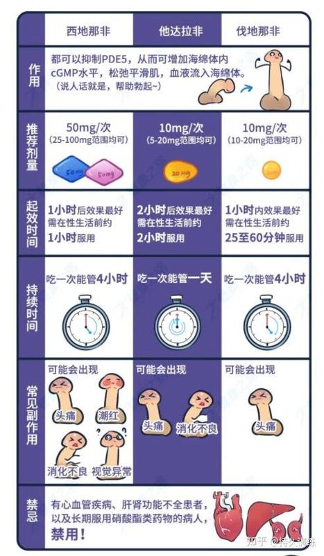 6种伟哥硬度排名顺序