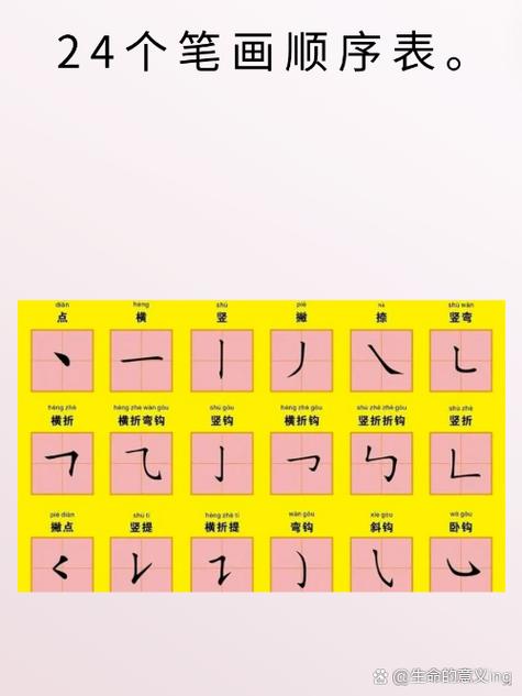 儿童学画画的先后顺序 儿童学画画的先后顺序