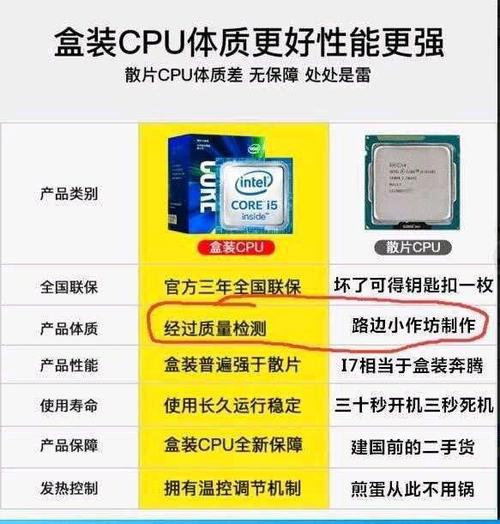 cpu盒装和散片体质有区别吗