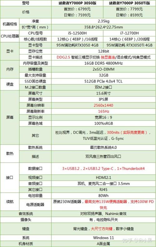 拯救者y7000价格