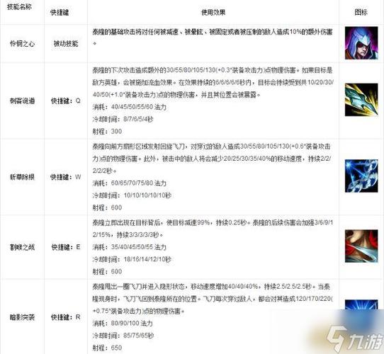 泰隆连招