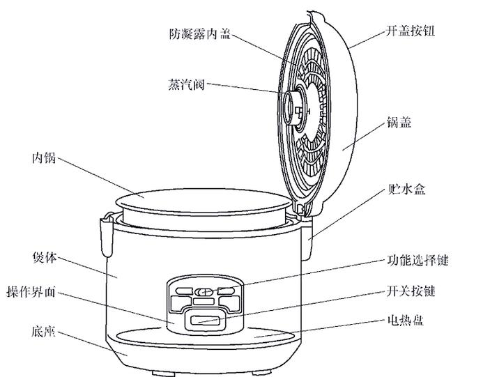 电饭煲怎么拆装图解截图1