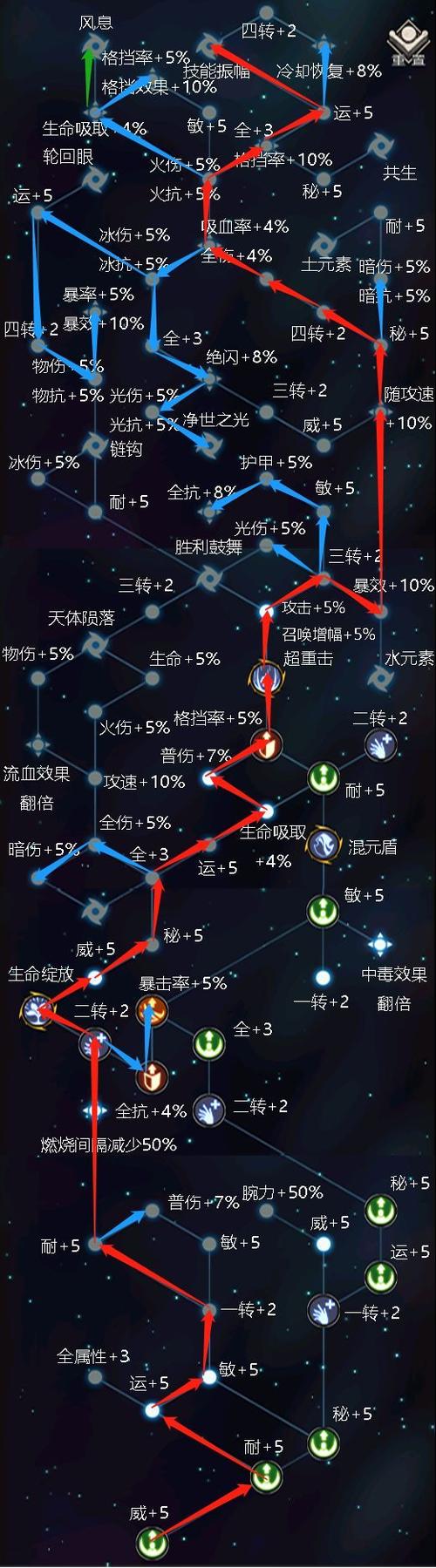 暴击的含义