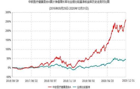 005875基金今天净值估值