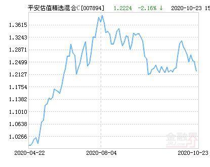 005875基金今天净值估值截图3