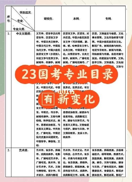 2023年河北公务员考试真题