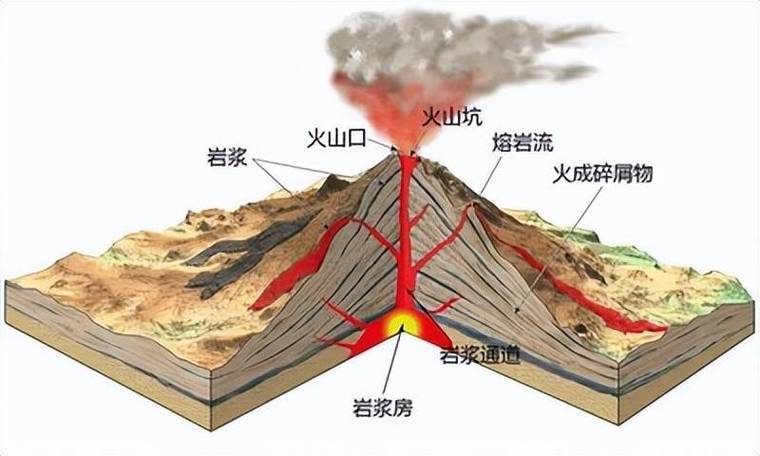 火山岩浆来自哪个内部圈层