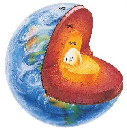 火山岩浆来自哪个内部圈层截图2
