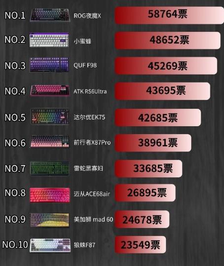 键盘品牌排行榜
