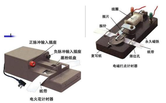 打点计时器作用截图2