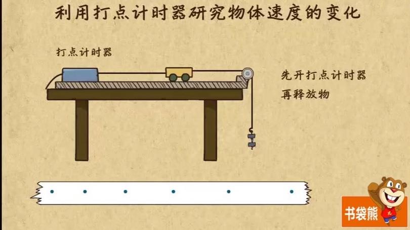 打点计时器作用截图3