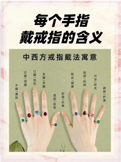 女生戒指带右手无名指的意思