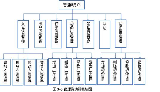 科管进销存管理系统