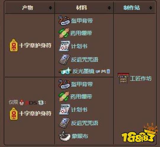 泰拉瑞亚十字章护身符合成掉落