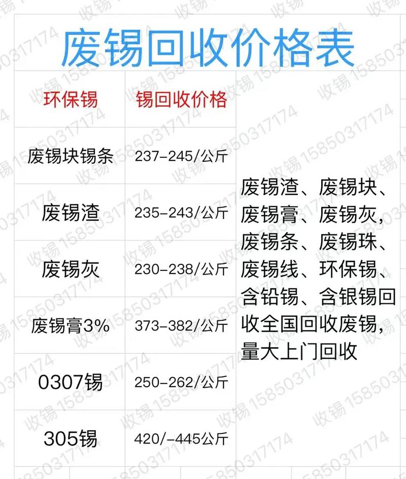 2026锡今天价目表截图2