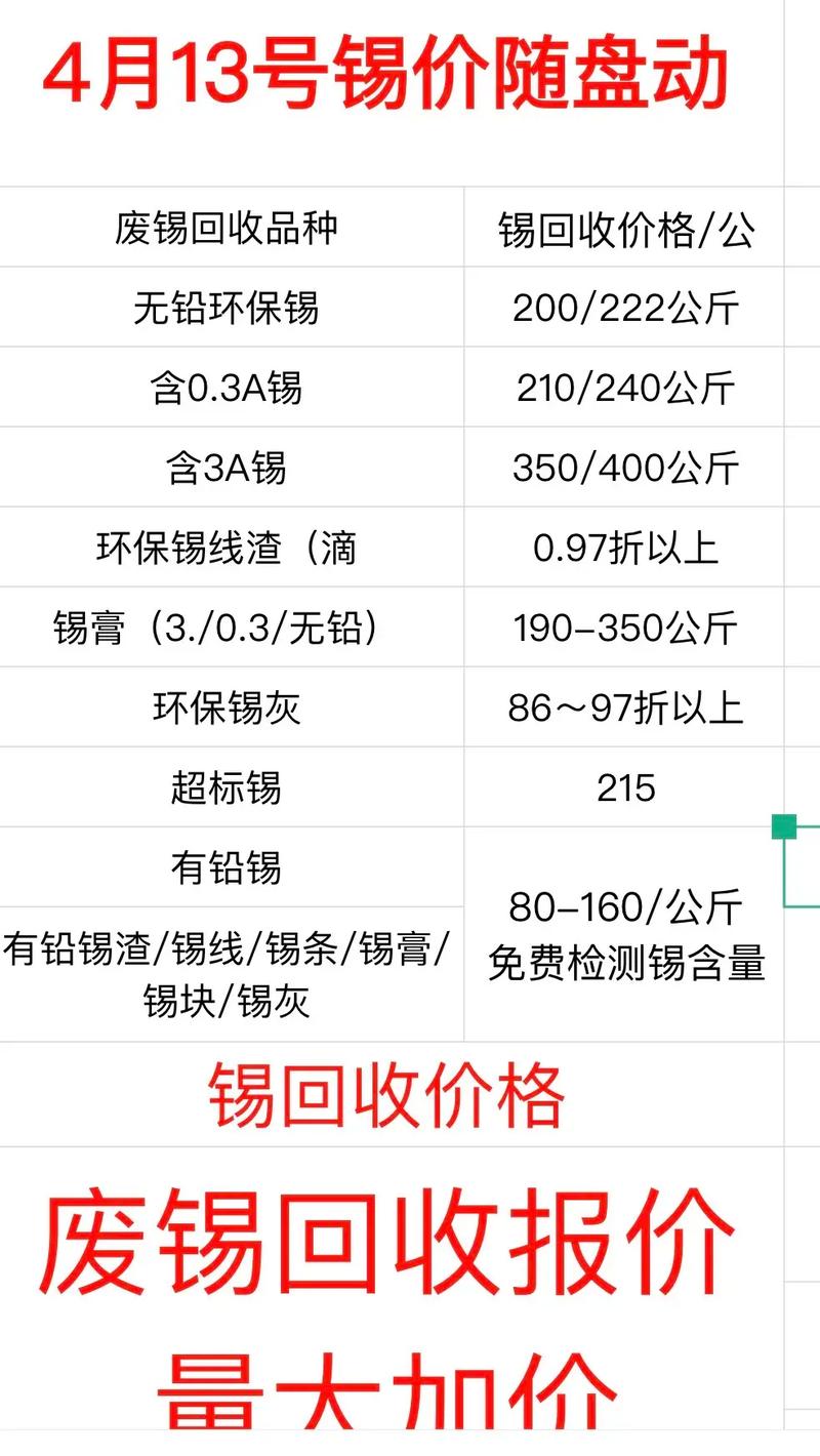 2026锡今天价目表截图3