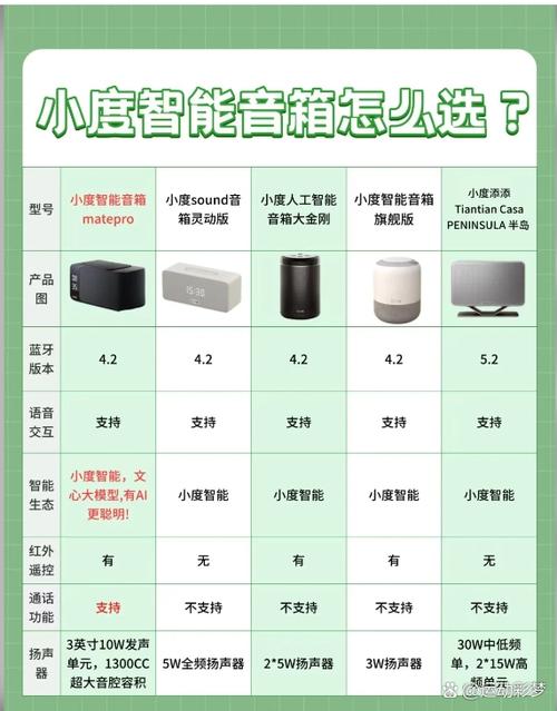 小度音箱听歌收费吗