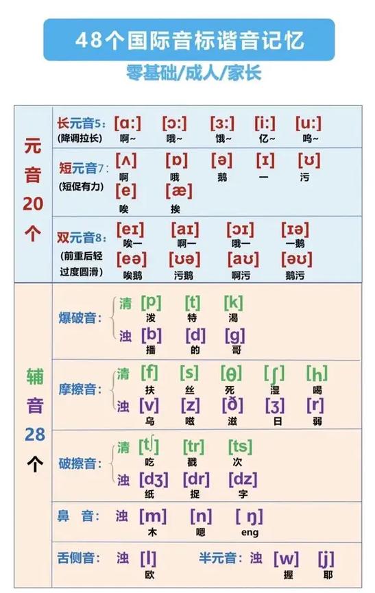 26个音标发音口诀