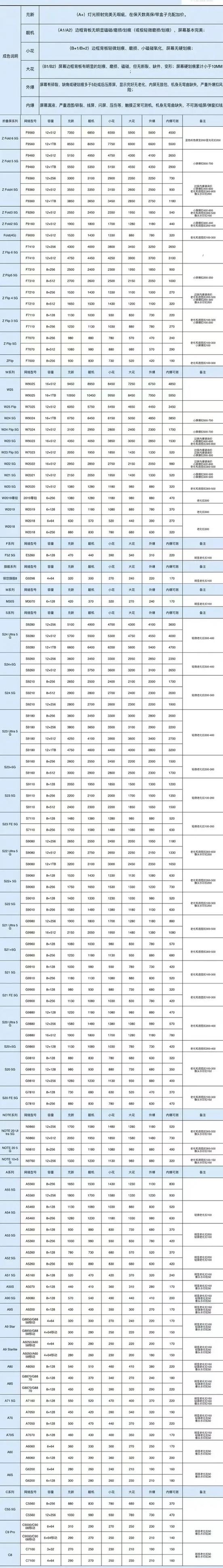 旧手机回收价表