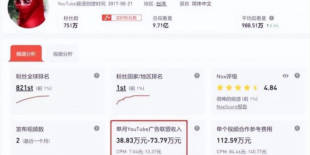 一亿播放量能赚多少钱