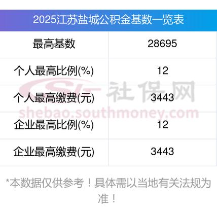 盐城公积金号码