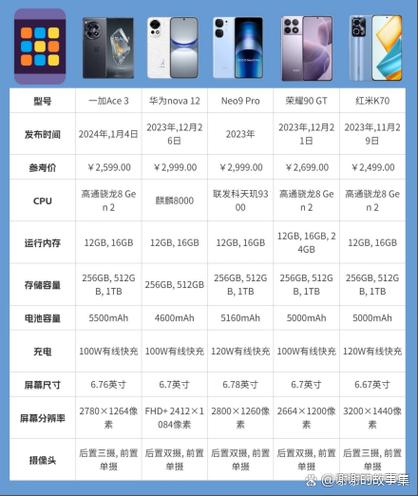 iQOO海外版和国行版区别