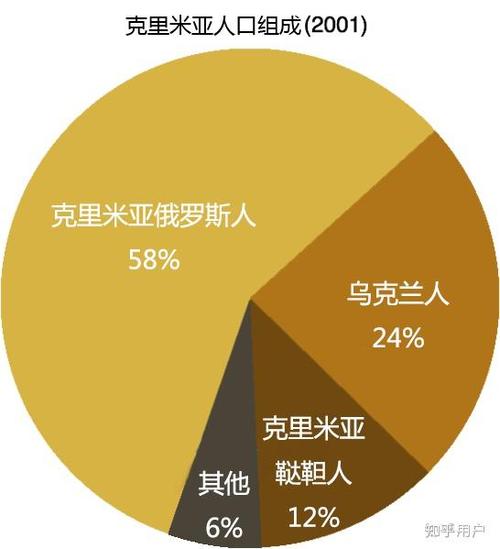 乌克兰俄罗斯人分布