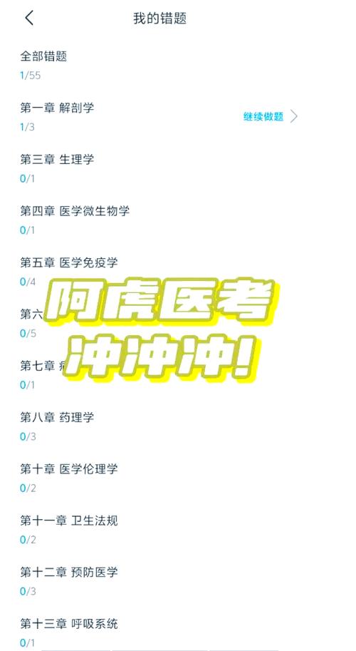 医学类搜题软件有哪些