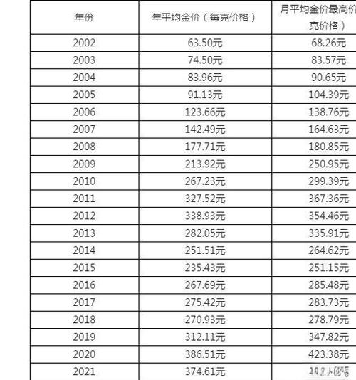 中国黄金金价