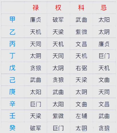2026紫微命盘(免费版)
