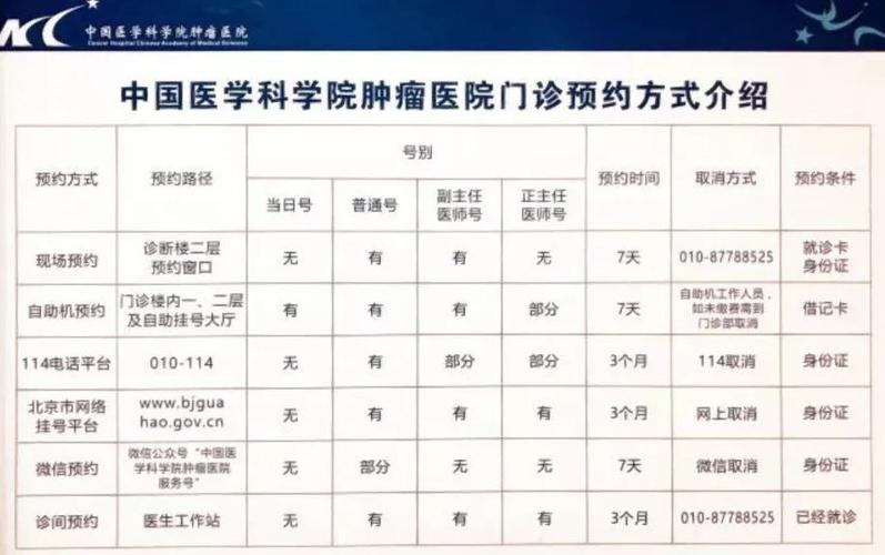 肿瘤医院门诊挂号