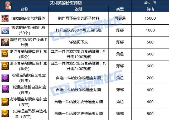 酷吏地下城钥匙在哪儿