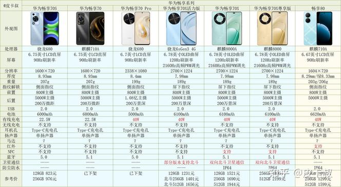 p80和mate80哪个好