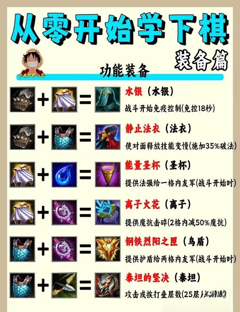 兽神演武4.8装备顺序
