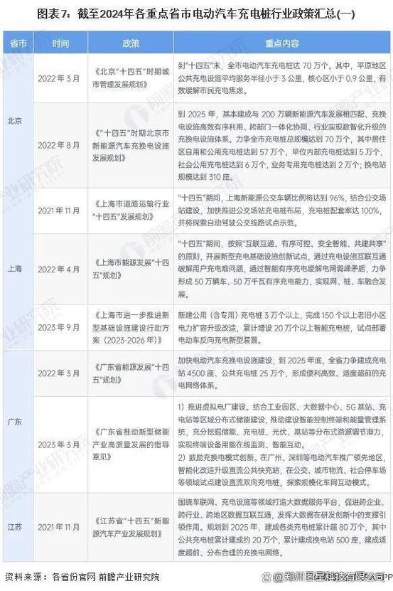 充电站国家有补贴吗