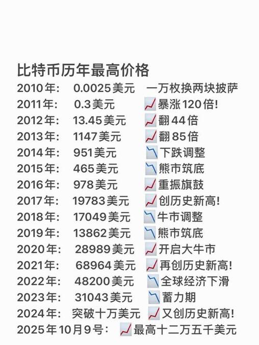 比莱币一年能挣多少钱