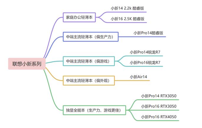联想在美国买便宜吗