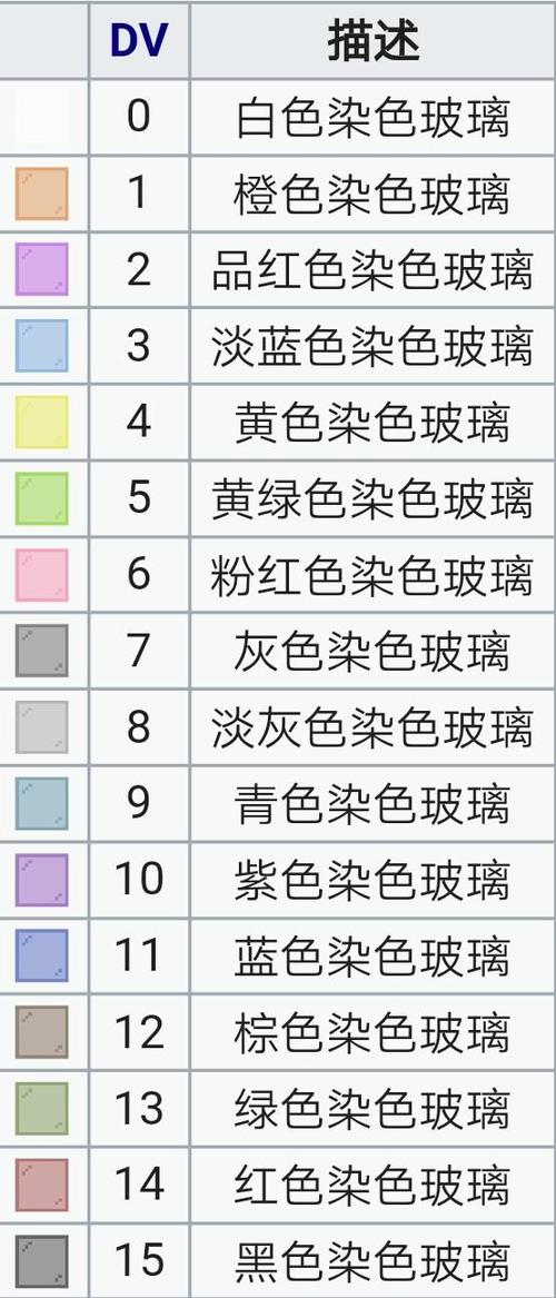 我的世界玻璃英文代码