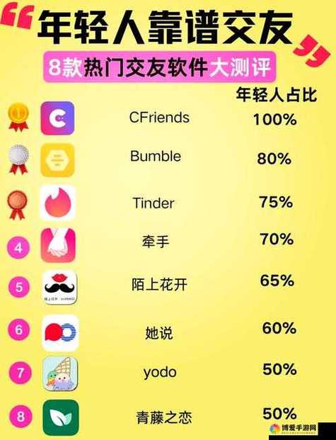 交友app怎么样截图3