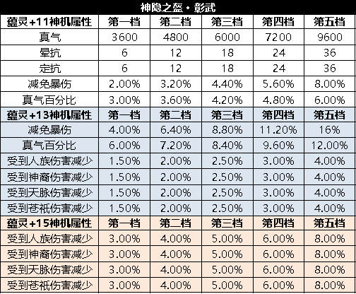 诛仙游仙录所有奖励截图2