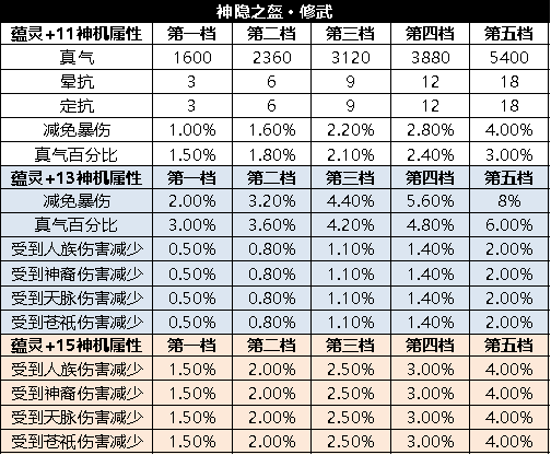 诛仙游仙录所有奖励截图3
